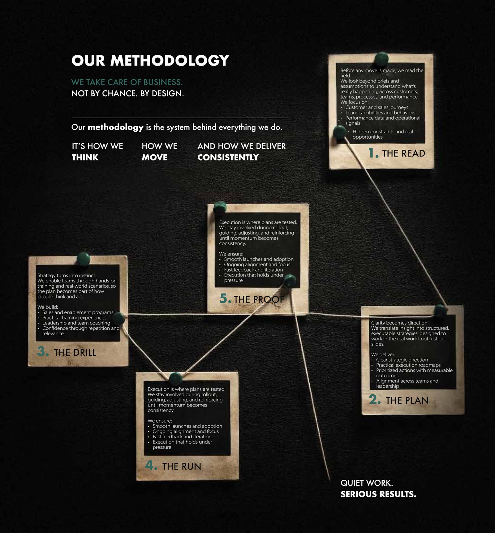 Our Methodology